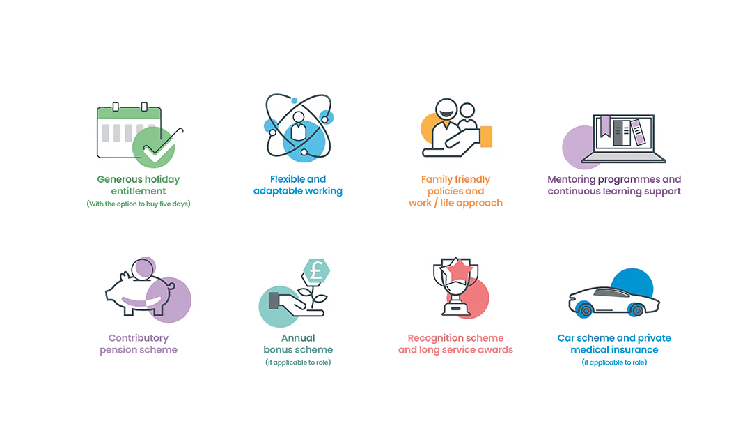 Infographic displaying eight icons representing employee benefits such as holiday entitlement, flexible working, family-friendly policies, mentoring, pension scheme, bonus scheme, recognition awards, and car/medical insurance.