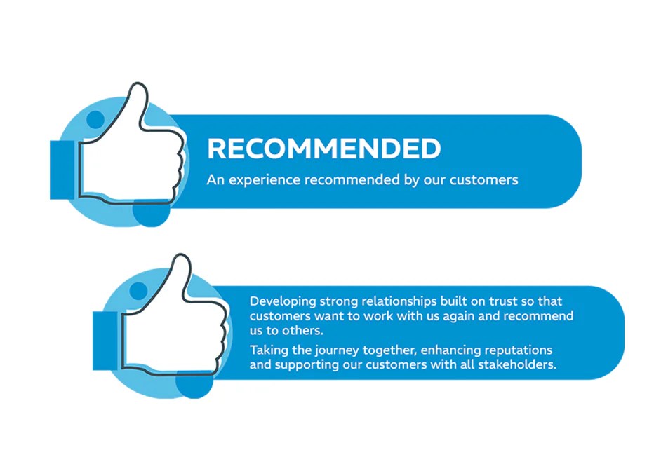 Infographic with two blue banners and a thumbs-up icon. Top banner reads "RECOMMENDED – An experience recommended by our customers." Bottom banner describes building trust and strong relationships to encourage repeat business and recommendations.